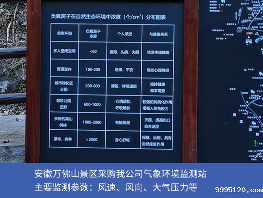 旅游景点用气象监测站